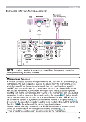 Page 1515
Setting up
Connecting with your devices (continued)
Monitor
AUDIO IN
1
2
3
AUDIO OUT
Speakers 
         (with an ampliﬁ er)Mic
• If a loud feedback noise is produced from the speaker, move the 
microphone away from the speaker.  NOTE
• You can connect a dynamic microphone to the MIC port with a 3.5 mm mini-plug. 
In that case, the built-in speaker outputs the sound from the microphone, even 
while the sound from the projector is output. You can input line level signal to 
the MIC port from equipment...