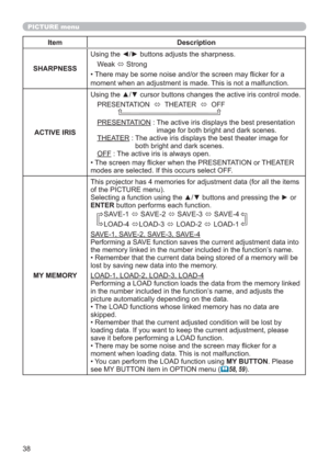 Page 3838
PICTURE menu
Item Description
SHARPNESSUsing the ◄/► buttons adjusts the sharpness.
Weak 
 Strong
• There may be some noise and/or the screen may ﬂicker for a 
moment when an adjustment is made. This is not a malfunction.
ACTIVE IRIS
Using the ▲/▼ cursor buttons changes the active iris control mode.
PRESENTATION  
  THEATER  
  OFF
              
PRESENTATION :  The active iris displays the best presentation 
image for both bright and dark scenes.
THEATER :  The active iris displays the best...