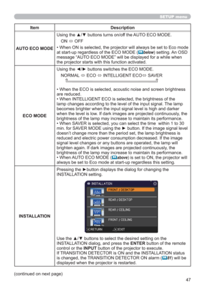 Page 4747
SETUP menu
Item Description
AUTO ECO MODEUsing the ▲/▼ buttons turns on/off the AUTO ECO MODE.
ON 
 OFF
• When ON is selected, the projector will always be set to Eco mode 
at start-up regardless of the ECO MODE (
below) setting. An OSD 
message “AUTO ECO MODE” will be displayed for a while when 
the projector starts with this function activated.
ECO MODEUsing the ◄/► buttons switches the ECO MODE. 
NORMAL 
 ECO 
 INTELLIGENT ECO
 SAVER
• When the ECO is selected, acoustic noise and screen...