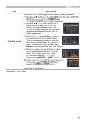 Page 5353
SCREEN menu
Item Description
SOURCE NAMEEach input port for this projector can have a name applied to it.
(1)  Use the ▲/▼ buttons on the SCREEN menu to select SOURCE 
NAME and press the ► or ENTER button.  
The SOURCE NAME menu will be displayed.
(2)  Use the ▲/▼ buttons on the SOURCE 
NAME menu to select the port to be 
named and press the ► button. The 
SOURCE NAME dialog will be displayed. 
Right side of the menu is blank until a 
name is speciﬁed.
(3)  Select an icon you would like to assign to...