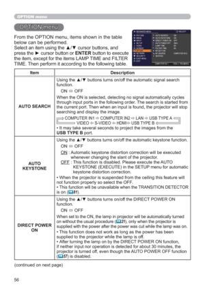 Page 5656
OPTION menu
OPTION menu
From the OPTION menu, items shown in the table 
below can be performed.
Select an item using the ▲/▼ cursor buttons, and 
press the ► cursor button or ENTER button to execute 
the item, except for the items LAMP TIME and FILTER 
TIME. Then perform it according to the following table.
Item Description
AUTO SEARCH
Using the ▲/▼ buttons turns on/off the automatic signal search 
function.
ON 
 OFF
When the ON is selected, detecting no signal automatically cycles 
through input...