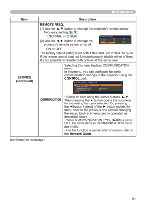 Page 6161
OPTION menu
Item Description
SERVICE
(continued)REMOTE FREQ.
(1)  Use the ▲/▼ button to change the projector's remote sensor 
frequency setting (
19).
1:NORMAL 
 2:HIGH
(2)  Use the ◄/► button to change the 
projector's remote sensor on or off.
ON 
 OFF
The factory default setting is for both 1:NORMAL and 2:HIGH to be on. 
If the remote control does not function correctly, disable either of them.
It's not possible to disable both options at the same time.
COMMUNICATION
Selecting this...