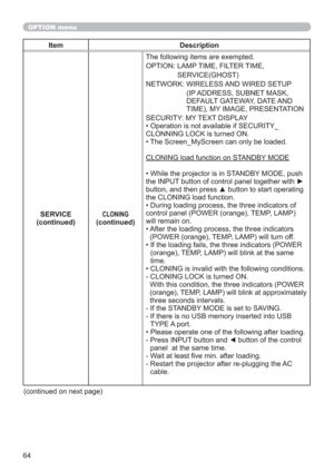 Page 6464
OPTION menu
Item Description
SERVICE
(continued)
CLONING
(continued)
The following items are exempted.
OPTION: LAMP TIME, FILTER TIME, 
SERVICE(GHOST)
NETWORK: WIRELESS AND WIRED SETUP
(IP ADDRESS, SUBNET MASK, 
DEFAULT GATEWAY, DATE AND 
TIME), MY IMAGE, PRESENTATION
SECURITY: MY TEXT DISPLAY
• Operation is not available if SECURITY_
CLONNING LOCK is turned ON.
• The Screen_MyScreen can only be loaded.
CLONING load function on STANDBY MODE
• While the projector is in STANDBY MODE, push 
the INPUT...