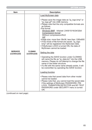 Page 6565
OPTION menu
Item Description
SERVICE
(continued)
CLONING
(continued)
Load MyScreen data
•  Please save the image data as "pj_logo.bmp" or 
"pj_logo.gif" into USB memory.
•  Please note that the only compatible formats are 
as follows.
-File format
Windows BMP   bit/pixel: 2/4/8/15/16/24/32bit
Compression format : 
Without compression/RLE
GIF
-Image size: more than 36x36, less than 1280x800
•  If two kinds of ﬁle format are saved, "pj_logo.
bmp" will be registered into MyScreen...