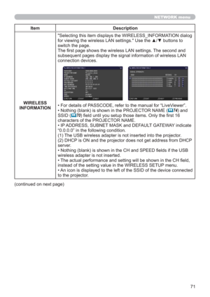 Page 7171
NETWORK menu
Item Description
WIRELESS 
INFORMATION"Selecting this item displays the WIRELESS_INFORMATION dialog 
for viewing the wireless LAN settings." Use the ▲/▼ buttons to 
switch the page.
The ﬁrst page shows the wireless LAN settings. The second and 
subsequent pages display the signal information of wireless LAN 
connection devices.
• For details of PASSCODE, refer to the manual for “LiveViewer”. 
• Nothing (blank) is shown in the PROJECTOR NAME (74)
 and 
SSID (
70)
 field until you...