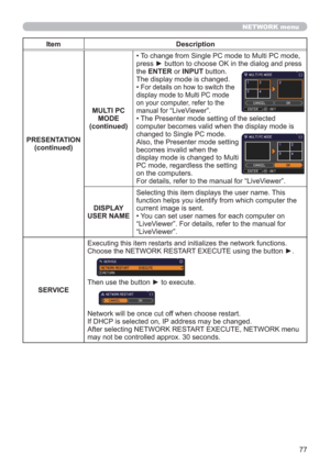 Page 7777
NETWORK menu
Item Description
PRESENTATION
(continued)
MULTI PC 
MODE
(continued)• To change from Single PC mode to Multi PC mode, 
press ► button to choose OK in the dialog and press 
the ENTER or INPUT button.
The display mode is changed.
• 
For details on how to switch the 
display mode to Multi PC mode 
on your computer, refer to the 
manual for 
“LiveViewer”.
• The Presenter mode setting of the selected 
computer becomes valid when the display mode is 
changed to Single PC mode.  
Also, the...