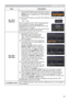 Page 8383
SECURITY menu
Item Description
MY TEXT 
DISPLAY
(1)  Use the ▲/▼ buttons on the SECURITY menu to 
select the MY TEXT DISPLAY and press the ► or 
ENTER button to display the MY TEXT DISPLAY 
on/off menu.
(2)  Use the ▲/▼ buttons on the MY TEXT DISPLAY on/off menu to select 
on or off.
ON 
 OFF
When it is set ON, the MY TEXT will be displayed 
on the START UP screen and the INPUT_
INFORMATION when the INFORMATION on the 
SERVICE menu is chosen.
• This function is available only when the MY TEXT...