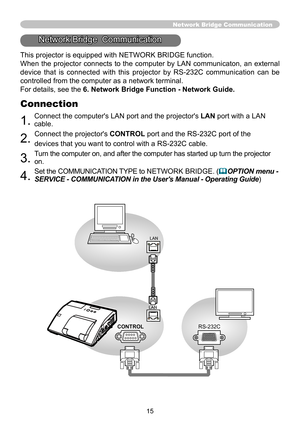 Page 1515
This projector is equipped with NETWORK BRIDGE function.
When the projector connects to the computer by LAN communicaton, an external 
device  that  is  connected  with  this  projector  by  RS-232C  communication  can  be 
controlled from the computer as a network terminal.
For details, see the 6. Network Bridge Function - Network Guide.
Connection
1. Connect the computer's LAN port and the projector's LAN port with a LAN 
cable.
2. Connect the projector's  CONTROL port and the RS-232C...