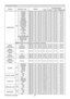 Page 27RS-232C Communication / Network command table (continued)
27(continued on next page)
NamesOperation Type Header Command DataCRC
Action TypeSetting code
LANGUAGE
Set POLSKI
BE  EF0306  00 97  D7 01  0005  30 0E  00
TÜRKÇE BE  EF0306  00 07  D6 01  0005  30 0F  00
DANSK BE  EF0306  00 A7  DF 01  0005  30 11  00
ČESKY BE  EF0306  00 57  DF 01  0005  30 12  00
MAGYAR BE  EF0306  00 C7  DE 01  0005  30 13  00
ROMÂNĂ BE  EF0306  00 F7  DC 01  0005  30 14  00
SLOVENSKI BE  EF0306  00 67  DD 01  0005  30 15  00...