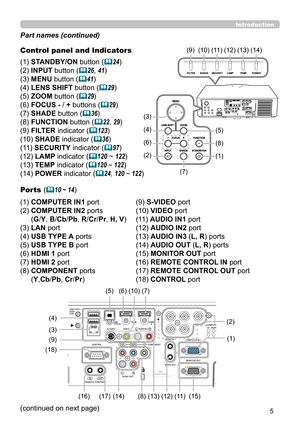 Page 55
Control panel and Indicators 
(1) STANDBY/ON button (
24)
(2) INPUT button (
26, 41)
(3) MENU button (
41) 
(4) LENS SHIFT  button (
29)
(5) ZOOM  button (
29)
(6) FOCUS - /  + buttons (
29)
(7) SHADE button (
36)
(8) FUNCTION button (
22, 29)
(9) FILTER indicator (
123)
(10) SHADE indicator (
36)
(11) SECURITY indicator (
97)
(12) LAMP indicator (
120 ~ 122)
(13) TEMP indicator (
120 ~ 122) 
(14) POWER indicator (
24, 120 ~ 122)
Ports (
10 ~ 14)
(1) COMPUTER IN1 port
(2)   COMPUTER IN2...