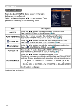 Page 4444
EASY MENU
EASY MENU
From the EASY MENU, items shown in the table 
below can be performed.
Select an item using the ▲/▼ cursor buttons. Then 
perform it according to the following table.
ItemDescription
ASPECT Using the ◄/► buttons switches the mode for aspect ratio.
See the ASPECT item in IMAGE menu (

49).
AUTO KEYSTONE Using the ► button executes the auto keystone function.See the AUTO KEYSTONE item in SETUP menu (
56).
 KEYSTONE Using the ◄/► buttons corrects the vertical keystone distortion.
See...