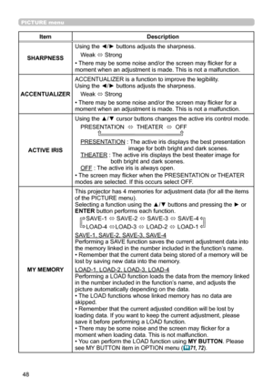 Page 4848
PICTURE menu
ItemDescription
SHARPNESS Using the ◄/► buttons adjusts the sharpness.
Weak  ó Strong
•  There may be some noise and/or the screen may flicker for a 
moment when an adjustment is made. This is not a malfunction.
ACCENTUALIZER ACCENTUALIZER is a function to improve the legibility.
Using the ◄/► buttons adjusts the sharpness.
Weak  ó Strong
•  There may be some noise and/or the screen may flicker for a 
moment when an adjustment is made. This is not a malfunction.
ACTIVE IRIS
Using the ▲/▼...