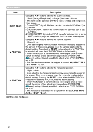 Page 5050
IMAGE menu
ItemDescription
OVER SCAN Using the ◄/► buttons adjusts the over-scan ratio.
Small (It magnifies picture)  ó Large (It reduces picture)
• This item can be selected only for a video, s-video and component 
video signal.
• For an HDMI
TM signal, this item can also be selected if either (1) or 
(2) applies. 
(1)   HDMI FORMAT item in the INPUT menu for selected port is set 
to VIDEO.
(2)  
HDMI FORMAT item in the INPUT menu for selected port is set to 
AUTO, and the projector recognizes that...