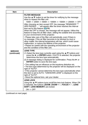 Page 7373
OPTION menu
ItemDescription
SERVICE
(continued) FILTER MESSAGE
Use the ▲/▼ button to set the timer for notifying by the message 
when to replace the filter unit 
1000h 
ó 2000h 
ó 5000h 
ó 10000h 
ó 15000h 
ó 20000h 
ó OFF
After choosing an item except OFF, the message “REMINDER *** 
HRS PASSED ....” will appear after the timer reaches the interval 
time set by this feature (
 11 9
). 
When the OFF is chosen, the message will not appear. Utilize this 
feature to keep the air filter clean, setting the...