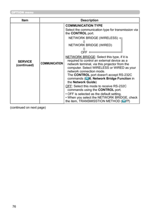 Page 7676
OPTION menu
ItemDescription
SERVICE
(continued)
COMMUNICATION
COMMUNICATION TYPE
Select the communication type for transmission via 
the CONTROL port.
NETWORK BRIDGE (WIRELESS)  
   
NETWORK BRIDGE (WIRED)  
   
  OFF
NETWORK BRIDGE: Select this type, if it is  required to control an external device as a 
network terminal, via this projector from the 
computer. Select WIRELESS or WIRED as your 
network connection mode.
The CONTROL port doesn't accept RS-232C   
commands (
 6. Network Bridge...
