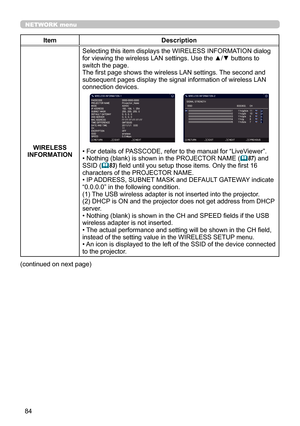 Page 8484
NETWORK menu
ItemDescription
WIRELESS 
INFORMATION Selecting this item displays the WIRELESS INFORMATION dialog 
for viewing the wireless LAN settings. 
Use the ▲/▼ buttons to 
switch the page.
The first page shows the wireless LAN settings. The second and 
subsequent pages display the signal information of wireless LAN 
connection devices.
• For details of PASSCODE, refer to the manual for “LiveViewer”. 
• Nothing (blank) is shown in the PROJECTOR NAME (
 87) and 
SSID ( 83) field until you setup...