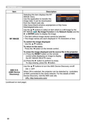 Page 8888
NETWORK menu
ItemDescription
MY IMAGE Selecting this item displays the 
MY 
IMAGE menu. 
Use the application to transfer the 
image data. It can be downloaded 
from the Hitachi web site.
(http://www.hitachi-america.us/projectors or http://www.
hitachidigitalmedia.com).
Use the ▲/▼ buttons to select an item which is a still image by the 
MY IMAGE (
 4. My Image Function in the Network Guide) and the 
► or ENTER button to display the image.
• The item without image stored cannot be selected.
• The...