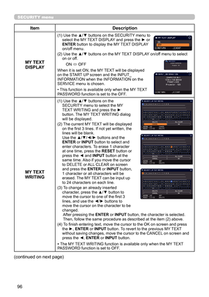 Page 9696
SECURITY menu
ItemDescription
MY TEXT  DISPLAY
(1)   Use the ▲/▼ buttons on the SECURITY menu to 
select the MY TEXT DISPLAY and press the ► or 
ENTER button to display the MY TEXT DISPLAY 
on/off menu.
(2)   Use the ▲/▼ buttons on the MY TEXT DISPLAY on/off menu to select 
on or off.
ON  ó OFF
When it is set ON, the MY TEXT will be displayed 
on the START UP screen and the INPUT_
INFORMATION when the INFORMATION on the 
SERVICE menu is chosen.
• This function is available only when the MY TEXT...