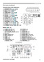 Page 55
Control panel and Indicators 
(1) STANDBY/ON button (
24)
(2) INPUT button (
26, 41)
(3) MENU button (
41) 
(4) LENS SHIFT  button (
29)
(5) ZOOM  button (
29)
(6) FOCUS - /  + buttons (
29)
(7) SHADE button (
36)
(8) FUNCTION button (
22, 29)
(9) FILTER indicator (
123)
(10) SHADE indicator (
36)
(11) SECURITY indicator (
97)
(12) LAMP indicator (
120 ~ 122)
(13) TEMP indicator (
120 ~ 122) 
(14) POWER indicator (
24, 120 ~ 122)
Ports (
10 ~ 14)
(1) COMPUTER IN1 port
(2)   COMPUTER IN2...