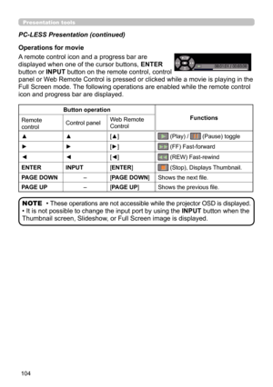 Page 104104
Presentation tools
PC-LESS Presentation (continued)
Button operationFunctions
Remote 
control Control panel
Web Remote 
Control
▲ ▲[▲]
 (Play) /  (Pause) toggle
►►[►] (FF) Fast-forward
◄◄[◄] (REW) Fast-rewind
ENTERINPUT[ENTER] (Stop), Displays Thumbnail.
PAGE DOWN –[PAGE DOWN]
Shows the next file.
PAGE UP –[PAGE UP]Shows the previous file.
• These operations are not accessible while the projector OSD is displayed.
• It is not possible to change the input port by using the  INPUT button when the...