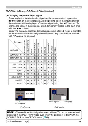 Page 3939
Operating
Press any button to select an input port on the remote control or press the 
INPUT button on the control panel. A dialog box to select the input signal for 
the main area will be displayed. Choose a signal using the ▲/▼ buttons. To 
change the signal in the sub area, switch temporarily across to the main area 
with the ◄/► buttons. 
Displaying the same signal on the both areas is not allowed. Refer to the table 
for details on available input signal combinations. Any combinations marked...