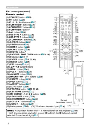 Page 66
Introduction
Part names (continued)
• Any button marked with “*” is not supported on this projector (11 9).
• Each time you press any button (except  ID buttons), the ID button of current 
selected ID number will light  (
17).
NOTE
Back of 
the remote control
Remote control 
(1) STANDBY  button (24)
(2) ON button (
24)
(3) ID - 1 /  2 / 3 / 4 buttons (
17)
(4) COMPUTER 1 button (
26)
(5) COMPUTER 2 button (
26)
(6) COMPUTER 3 button *
(7) LAN button (
26)
(8) USB TYPE A button (
26)
(9) USB...