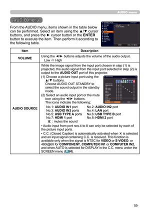 Page 5959
AUDIO menu
AUDIO menu
From the AUDIO menu, items shown in the table below 
can be performed. Select an item using the ▲/▼ cursor 
buttons, and press the ► cursor button or the ENTER 
button to execute the item. Then perform it according to 
the following table.
 
ItemDescription
VOLUME Using the ◄/► buttons adjusts the volume of the audio output.
Low  ó High
AUDIO SOURCE While the image signal from the input port chosen in step (1) is 
projected, the audio signal from the input port selected in step...