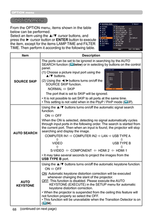 Page 6868
OPTION menu
OPTION menu
From the OPTION menu, items shown in the table 
below can be performed. 
Select an item using the ▲/▼ cursor buttons, and 
press the ► cursor button or ENTER button to execute 
the item, except for the items LAMP TIME and FILTER 
TIME. Then perform it according to the following table.
ItemDescription
SOURCE SKIP The ports can be set to be ignored in searching by the AUTO 
SEARCH function 
(
below) 
or in selecting by buttons on the control 
panel. 
(1)   Choose a picture input...