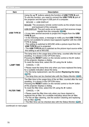 Page 7070
OPTION menu
ItemDescription
USB TYPE B
Using the ▲/▼ buttons selects the function of USB TYPE B port.  
To use this function, you need to connect the  USB TYPE B port of 
the projector and the type A USB port of a computer.
MOUSE  ó USB DISPLAY
MOUSE:    The accessory remote control works as the simple mouse  
and keyboard of the computer.
USB DISPLAY :  
The port works as an input port that receives image  
signals from the computer  (
108).
• It may take several seconds to project the images from...