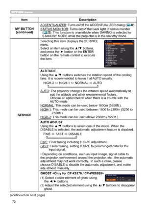 Page 7272
OPTION menu
ItemDescription
MY BUTTON (continued)
ACCENTUALIZER: Turns on/off the ACCENTUALIZER dialog  ( 48)
.
STATUS MONITOR: Turns on/off the back light of status monitor  (
 22). This function is unavailable when SAVING is selected in 
STANDBY MODE while the projector is in the standby mode.
SERVICE Selecting this item displays the SERVICE 
menu.
Select an item using the ▲/▼ buttons, 
and press the ► button or the ENTER 
button on the remote control to execute 
the item.
ALTITUDE
Using the ▲/▼...