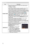 Page 5858
SETUP menu
ItemDescription
STANDBY MODE Using ▲/▼ buttons switches the standby mode setting between 
NORMAL and SAVING. 
NORMAL  ó SAVING
When SAVING is selected, the power consumption in the standby 
mode is lowered with some functional restriction as below:
• When SAVING is selected, the RS-232C communication control 
except to turn the projector on and the network function are disabled 
while the projector is in the standby mode. If the COMMUNICATION 
TYPE in the COMMUNICATION menu is set to...