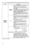 Page 8282
NETWORK menu
ItemDescription
WIRELESS  SETUP
(continued) DATE AND 
TIME Use the ▲/▼/◄/► buttons to enter the Year (last 
two digits), Month, Date, Hour and Minute.
• When this item is set, the same item in the 
WIRED SETUP menu is overwritten with the same 
setting (

86). 
• The projector will override this setting and retrieve 
DATE AND TIME information from the Time server 
when SNTP is enabled.  (
3.1.8 Date/Time 
Settings in the Network Guide )
•  This setting will be reset if the projector is...