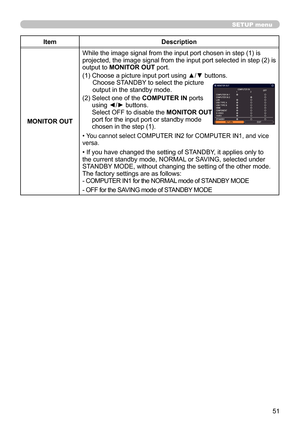 Page 5151
ItemDescription
MONITOR OUT While the image signal from the input port chosen in step (1) is 
projected, the image signal from the input port selected in step (2) is 
output to MONITOR OUT port.
(1) Choose a picture input port using ▲/▼ buttons.
Choose STANDBY to select the picture  
output in the standby mode. 
(2)   Select one of the COMPUTER IN ports  
using ◄/► buttons. 
Select OFF to disable the MONITOR OUT  
port for the input port or standby mode   
chosen in the step (1).
• You cannot select...