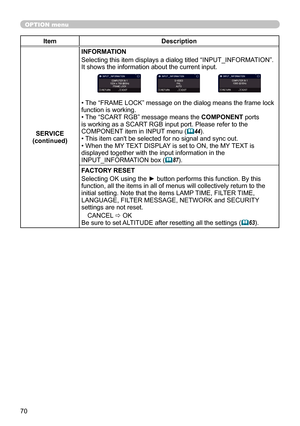 Page 7070
OPTION menu
ItemDescription
SERVICE
(continued) INFORMATION
Selecting this item displays a dialog titled “INPUT_INFORMATION”. 
It shows the information about the current input.
• The “FRAME LOCK” message on the dialog means the frame lock 
function is working. 
• The “SCART RGB” message means the COMPONENT ports 
is working as a SCART RGB input port. Please refer to the 
COMPONENT item in INPUT menu (

44).
• This item can't be selected for no signal and sync out.
• When the MY TEXT DISPLAY is...