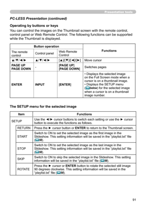 Page 9191
Presentation tools
PC-LESS Presentation (continued)
The SETUP menu for the selected image
ItemFunctions
SETUP Use the ◄/► cursor buttons to switch each setting or use the ► cursor 
button to execute the functions as follows.
RETURN Press the ► cursor button or ENTER to return to the Thumbnail screen.
START Switch to ON to set the selected image as the first image in the 
Slideshow. This setting information will be saved in the 
“playlist.txt” file 
(
98).
STOP Switch to ON to set the selected image...