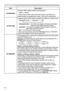 Page 4040
PICTURE menu
ItemDescription
SHARPNESS Using the ◄/► buttons adjusts the sharpness.
Weak  ó Strong
•  There may be some noise and/or the screen may flicker for a 
moment when an adjustment is made. This is not a malfunction.
ACTIVE IRIS
Using the ▲/▼ cursor buttons changes the active iris control mode.
PRESENTATION   ó  THEATER  
ó  OFF              
PRESENTATION : 
 
The active iris displays the best presentation 
image for both bright and dark scenes.
THEATER :    The active iris displays the best...