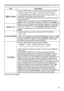 Page 4949
SETUP menu
ItemDescription
 KEYSTONEUsing the ◄/► buttons corrects the horizontal keystone distortion.
Shrink the right of the image  ó Shrink the left of the image
• The adjustable range of this function will vary among inputs. For 
some input, this function may not work well.
• When the horizontal lens shift is not set to the center, this function 
may not work well.
• 
This function is unavailable when the TRANSITION DETECTOR 
(
 85)
  is ON or the screen is adjusted by PERFECT FIT (30, 31)
....