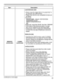 Page 6969
OPTION menu
ItemDescription
SERVICE
(continued)
CLONING(continued)
Load MyScreen data
•   Please save the image data as "pj_logo.bmp" or 
"pj_logo.gif" into USB memory.
•   Please note that the only compatible formats are 
as follows.
-File format Windows BMP    bit/pixel: 4/8/16/24/32bit
Compression format : 
Without compression/RLE
GIF
-Image size: more than 36x36, less than 1280x800
•   If two kinds of file format are saved, "pj_logo.
bmp" will be registered into MyScreen...