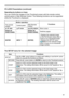 Page 9191
Presentation tools
PC-LESS Presentation (continued)
The SETUP menu for the selected image
ItemFunctions
SETUP Use the ◄/► cursor buttons to switch each setting or use the ► cursor 
button to execute the functions as follows.
RETURN Press the ► cursor button or ENTER to return to the Thumbnail screen.
START Switch to ON to set the selected image as the first image in the 
Slideshow. This setting information will be saved in the 
“playlist.txt” file 
(
98).
STOP Switch to ON to set the selected image...