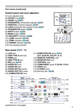 Page 55
Introduction
Part names (continued)
Control panel and Lens adjusters 
LOCK
(1) Lens adjuster door
(2) FOCUS ring (
27)
(3) ZOOM  ring (
27)
(4) HORIZONTAL (horizontal) adjuster (
27) 
(5) VERTICAL (vertical) adjuster  (
27)
(6) LOCK (horizontal lens position lock) (
27)
(7) STANDBY/ON button (
20)
(8) INPUT button (
23)
(9) MENU button (
34) 
(10) SECURITY indicator (
88)
(11) LAMP indicator (
114)
(12) TEMP indicator (
114) 
(13) POWER indicator (
114)
(14) Cap storage pockets 
Rear panel...