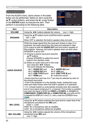 Page 5252
AUDIO menu
AUDIO menu
From the AUDIO menu, items shown in the table 
below can be performed. Select an item using the 
▲/▼ cursor buttons, and press the ► cursor button 
or the ENTER button to execute the item. Then 
perform it according to the following table. 
ItemDescription
VOLUME Using the ◄/► buttons adjusts the volume.     Low 
ó High
SPEAKER Using the ▲/▼ buttons turns on/off the built-in speaker.
ON  ó OFF
When OFF is selected, the built-in speaker does not work.
AUDIO SOURCE While the image...