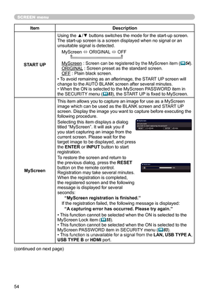 Page 5454
SCREEN menu
ItemDescription
START UP
Using the ▲/▼ buttons switches the mode for the start-up screen.
The start-up screen is a screen displayed when no signal or an 
unsuitable signal is detected. MyScreen  ó ORIGINAL 
ó OFF
       
MyScreen :  Screen can be registered by the MyScreen item ( 54).ORIGINAL
 :  Screen preset as the standard screen.
OFF  :  Plain black screen.
• To avoid remaining as an afterimage, the START UP screen will
change to the AUTO BLANK screen after several minutes.
• When the...