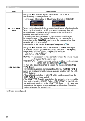 Page 6060
OPTION menu
ItemDescription
AUTO POWER  OFF Using the ▲/▼ buttons adjusts the time to count down to 
automatically turn the projector off.
Long (max. 99 minutes)  ó Short (min. 0 minute = DISABLE)
When the time is set to 0, the projector is not turned off automatically.When the time is set to 1 to 99, and when the passed time with 
 
no-signal or an unsuitable signal reaches at the set time, the 
projector lamp will be turned off. 
If one of the projector's buttons or the remote control buttons...