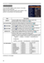 Page 3636
EASY MENU
EASY MENU
From the EASY MENU, items shown in the table 
below can be performed.
Select an item using the ▲/▼ cursor buttons. Then 
perform it according to the following table.
(continued on next page)
ItemDescription
ASPECT Using the ◄/► buttons switches the mode for aspect ratio.
See the ASPECT item in IMAGE menu (

41).
AUTO KEYSTONE Using the ► button executes the auto keystone function.See the AUTO KEYSTONE item in SETUP menu (
48).
 KEYSTONE Using the ◄/► buttons corrects the vertical...