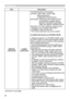 Page 6868
OPTION menu
ItemDescription
SERVICE
(continued)
CLONING(continued)
The following items are exempted.
OPTION: LAMP TIME, FILTER TIME, 
SERVICE(GHOST, 
COMMUNICATION(STACK))
NETWORK: WIRELESS AND WIRED SETUP (IP ADDRESS, SUBNET MASK, 
DEFAULT GATEWAY, DATE AND 
TIME), MY IMAGE, PRESENTATION
SECURITY: MY TEXT DISPLAY, STACK LOCK
• Operation is not available if SECURITY_
CLONNING LOCK is turned ON.
• The Screen_MyScreen can only be loaded.
CLONING load function on STANDBY MODE
• While the projector is in...