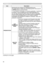 Page 8080
NETWORK menu
ItemDescription
PRESENTATION Selecting this item displays the PRESENTATION menu.
Use ▲/▼ buttons to select one of the following items, then press ► 
or ENTER button to use the function.
• To use Network Presentation, an exclusive application, "LiveViewer" 
is required. It can be installed from the bundled application CD. 
You can also download the latest version and relevant information 
from the Hitachi website (http://www.hitachi-america.us/digitalmedia 
or...