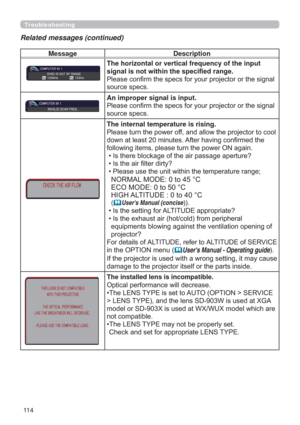 Page 11411 4
Troubleshooting
Message Description
The horizontal or vertical frequency of the input 
VLJQDOLVQRWZLWKLQWKHVSHFL¿HGUDQJH

VRXUFHVSHFV
An improper signal is input. 

VRXUFHVSHFV
The internal temperature is rising. 
3OHDVHWXUQWKHSRZHURIIDQGDOORZWKHSURMHFWRUWRFRRO
GRZQDWOHDVWPLQXWHV$IWHUKDYLQJFRQ