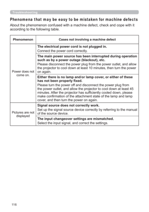 Page 11611 6
Troubleshooting
Phenomena that may be easy to be mistaken for machine defects
FRSHZLWKLW
DFFRUGLQJWRWKHIROORZLQJWDEOH
Phenomenon Cases not involving a machine defect
3RZHUGRHVQRW
FRPHRQ
The electrical power cord is not plugged in.
&RQQHFWWKHSRZHUFRUGFRUUHFWO\
The main power source has been interrupted during operation 
such as by a power outage (blackout), etc.
RZ
RZHU
RQDJDLQ
Either there is no lamp and/or lamp cover, or either of these 
KDVQRWEHHQSURSHUO\¿[HG...