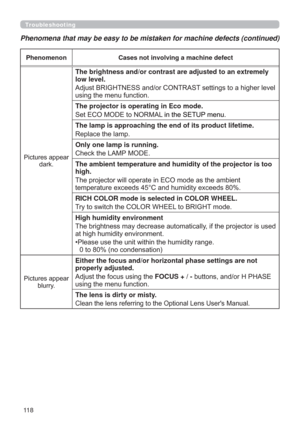 Page 11811 8
Troubleshooting
Phenomena that may be easy to be mistaken for machine defects (continued)
Phenomenon Cases not involving a machine defect
3LFWXUHVDSSHDU
GDUN
The brightness and/or contrast are adjusted to an extremely 
low level.
$GMXVW%5,*+71(66DQGRU&2175$67VHWWLQJVWRDKLJKHUOHYHO
XVLQJWKHPHQXIXQFWLRQ
The projector is operating in Eco mode.
6HW(&202(WR1250$/LQWKH6(783PHQX
The lamp is approaching the end of its product lifetime.
5HSODFHWKHODPS
Only one lamp is running....