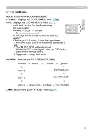 Page 33
Operating
Other buttons 
HDCRLVSOD\VWKH+&5PHQX(	56
C.WHEELLVSOD\VWKH&225:+((/PHQX(	56
OSDLVSOD\VWKH260(66$*(PHQX(	77
DQGLWVZLWFKHVWKHIXQFWLRQE\SUHVVLQJ
WKHEXWWRQDJDLQ
1250$/Ù6,/(17Ù,1+,%,7

$OOPHVVDJHIXQFWLRQVGRHVQRWZRUNE\VHOHFWLQJ
,1+,%,7
‡7RFKDQJHWKLVIXQFWLRQIROORZWKHVWHSVEHORZ

VHF
7KH,1+,%,726
ZLOOEHGLVSOD\HG

DJDLQRQWKHUHPRWHFRQWURO
7RJJOHDQGFKDQJHWKHIXQFWLRQ
PICTURE6ZLWFKHVWKH3,&785(02((...